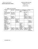 2 Đề kiểm tra 1 tiết môn Lịch sử lớp 10 năm 2016 – THPT Tôn Đức Thắng