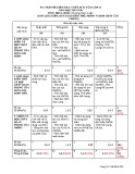 Đề kiểm tra 1 tiết môn Hoá học lớp 12 năm 2016 - THPT Trường Chinh