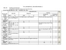 2 Đề kiểm tra 1 tiết môn Sinh lớp 11 năm 2015 – THPT Phan Chu Trinh
