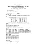 Đề thi Quản trị cơ sở dữ liệu: Tốt nghiệp cao đẳng nghề khoá II (2008 - 2011), môn lý thuyết nghề - Mã đề QTCSDL-LT49