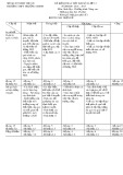Đề kiểm tra 1 môn Sinh học 12 năm 2017 - THPT Trường Chinh