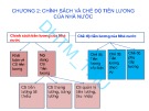Bài giảng Trả công lao động: Chương 2 - Đại học Thương Mại