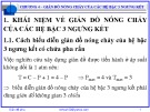 Giản đồ pha: Bài giảng Chương 4 của Nguyễn Văn Hòa