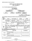 Đề cương ôn tập HK 2 môn Sinh học lớp 8  - Phòng GD&ĐT Quận 1