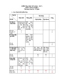 Đề cương ôn tập HK 2 môn Công nghệ lớp 8 năm 2016-2017