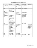 Đề kiểm tra 1 tiết HK1 môn Sinh học 10 năm 2017-2018 có đáp án - Trường THPT Phan Ngọc Hiển