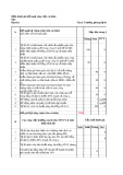 Chỉ số KPI vị trí Trưởng phòng Kỹ thuật