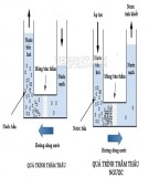 Bài tập Kỹ thuật thuỷ khí Chương 2: Hướng dẫn giải chi tiết
