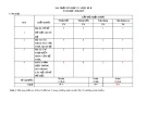 Đề cương ôn tập học kì 2 môn Tin học 12 năm 2018-2019 - Trường THCS&THPT Võ Nguyên Giáp