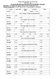 Đề cương ôn tập học kì 1 môn Tin học 10 năm 2019-2020 - Trường THCS&THPT Võ Nguyên Giáp