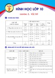 Ôn luyện Hình học lớp 10