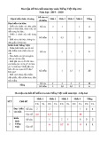 Đề thi học kì 2 môn Tiếng Việt lớp 2 năm 2019-2020 có đáp án - Trường Tiểu học Lê Văn Tám