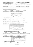 Đề thi thử Toán tốt nghiệp THPT 2021 - Trường THPT Đặng Thúc Hứa