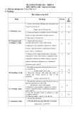 Đề cương ôn tập học kì 2 môn Tiếng Anh lớp 10 năm 2019-2020 - Trường THPT Uông Bí