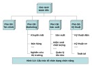 Sơ đồ tổ chức dự án: Bài giảng chương 2 chi tiết