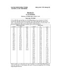Bài tập môn Cơ học đất nâng cao - Bài tập số 2 (Năm 2004)