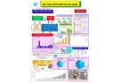 Sơ đồ tư duy môn Địa lí lớp 12