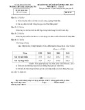 Đề thi giữa học kì 2 Địa lí lớp 11 năm 2020-2021 có đáp án trường THPT Thị xã Quảng Trị