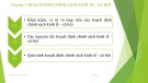 Hoạch định chính sách kinh tế - xã hội: Bài giảng Chính sách kinh tế - xã hội - Chương 3