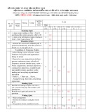 Đề thi học kì 1 môn Tiếng Anh lớp 6 năm 2021-2022 có đáp án - Trường THCS Nguyễn Huệ, Bắc Trà My