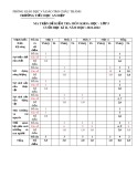 Đề thi học kì 2 môn Khoa học lớp 5 năm 2021-2022 có đáp án - Trường Tiểu học An Hiệp