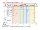 Đề thi giữa học kì 1 môn Toán lớp 6 năm 2022-2023 có đáp án - Trường THCS Võ Trường Toản – TP HCM (Đề tham khảo)