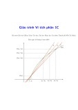 Giáo trình Vi tích phân 1C chuẩn nhất