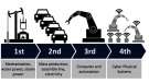 Bài giảng Chuyển giao công nghệ: Logistics 4.0