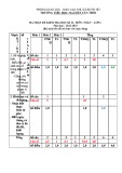 Đề thi học kì 2 môn Toán lớp 2 năm 2022-2023 có đáp án - Trường Tiểu học Nguyễn Văn Trỗi