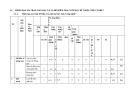 Đề thi học kì 1 môn Công nghệ lớp 7 năm 2023-2024 có đáp án - Trường THCS Huỳnh Thị Lựu, TP Hội An