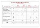Đề thi giữa học kì 2 Toán lớp 4 năm 2023-2024 có đáp án - Trường Tiểu học Ngọc Thiện số 1