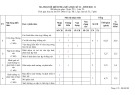 Đề thi giữa học kì 2 môn Sinh học lớp 11 năm 2023-2024 có đáp án - Trường PTDTNT Tỉnh Quảng Trị