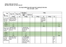 Đề thi giữa học kì 1 môn Tin học lớp 9 năm 2023-2024 có đáp án - Trường PTDTBT TH-THCS Trà Nú, Bắc Trà My
