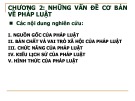 Bài giảng Lý luận nhà nước và pháp luật: Chương 2 - ThS. Bùi Huy Tùng