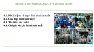 Bài giảng Kinh tế doanh nghiệp: Chương 4 - Phạm Hà Phương