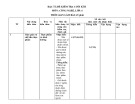 Đề thi học kì 2 môn Công nghệ lớp 6 năm 2023-2024 có đáp án - Trường THCS Phan Bội Châu, Hội An