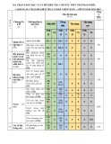 Đề thi học kì 1 môn Toán lớp 10 năm 2023-2024 có đáp án - Trường THPT Trần Đại Nghĩa, Quảng Nam