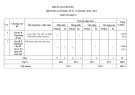 Đề thi học kì 2 môn Tin học lớp 8 năm 2023-2024 có đáp án - Trường THCS Kim Đồng, Đại Lộc