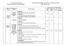 Đề thi học kì 2 môn GDCD lớp 6 năm 2023-2024 có đáp án - Trường TH&THCS Lý Thường Kiệt, Hiệp Đức