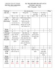 Đề thi học kì 2 môn Công nghệ lớp 6 năm 2023-2024 có đáp án - Trường THCS Kim Đồng, Núi Thành
