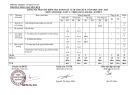 Đề thi học kì 2 Sinh học lớp 9 năm 2023-2024 có đáp án trường THCS Nguyễn Huệ, Kon Tum