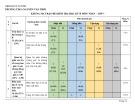 Đề thi học kì 2 môn Toán lớp 7 năm 2023-2024 có đáp án - Trường THCS Nguyễn Văn Trỗi, Duy Xuyên