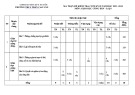 Đề thi học kì 2 môn GDCD lớp 8 năm 2023-2024 có đáp án - Trường THCS Trần Cao Vân, Duy Xuyên