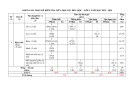 Đề thi giữa học kì 1 môn Hóa học lớp 9 năm 2023-2024 có đáp án - Trường PTDTNT THCS Nam Giang