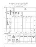 Đề thi học kì 1 môn Giáo dục địa phương lớp 7 năm 2023-2024 - Trường THCS Hội Xuân, Cai Lậy