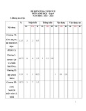 Đề thi học kì 2 môn Sinh học lớp 9 năm 2023-2024 - Trường THCS Hội Xuân, Cai Lậy