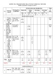 Đề thi học kì 1 môn Lịch sử và Địa lí lớp 7 năm 2023-2024 có đáp án - Trường PTDTNT THCS Nam Giang