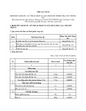 Phụ lục số 05: Định mức kinh tế - kỹ thuật dịch vụ xây dựng hệ thống tra cứu thông tin