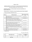 Phụ lục số 03: Định mức kinh tế - kỹ thuật dịch vụ bảo quản tài nguyên thông tin
