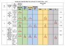 Đề thi học kì 2 môn Toán lớp 7 năm 2023-2024 có đáp án - Trường THCS Huỳnh Thúc Kháng, Thăng Bình